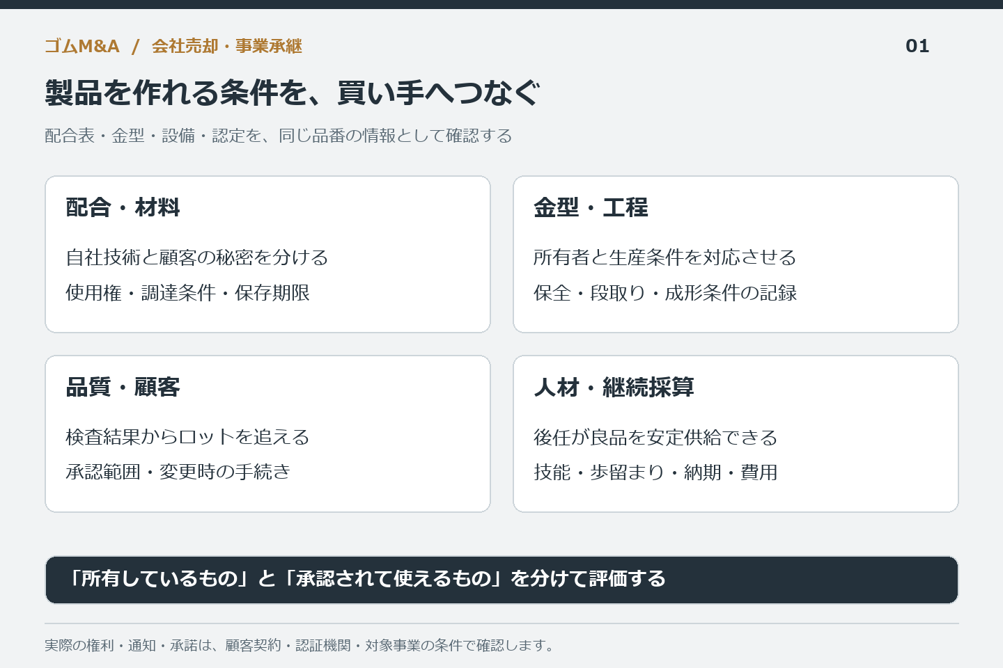 ゴムM&Aで配合・材料・金型・工程・品質・顧客・人材を同じ品番から確認する図
